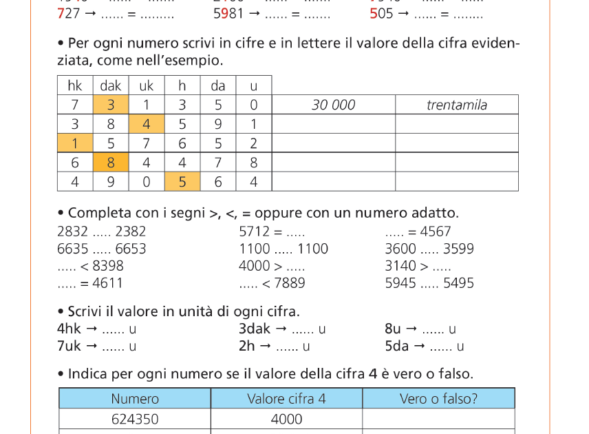 Schede verifiche intermedie | Matematica 4 | Giunti Scuola