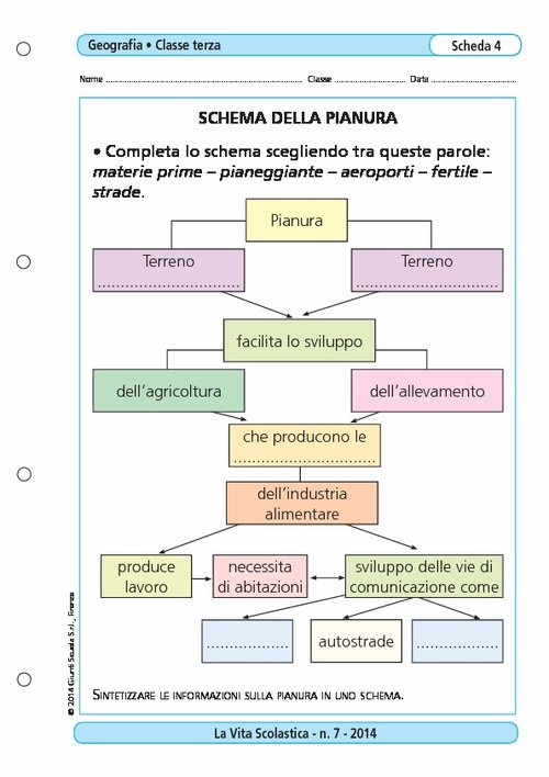 Schema della pianura | Giunti Scuola Schema della pianura | Giunti Scuola