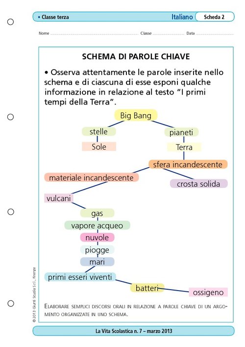 insieme di pagine collegate tramite parole chiave