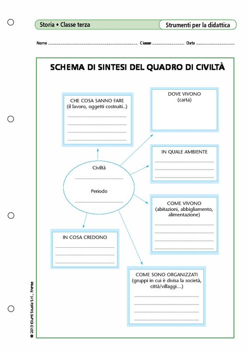 Schema di sintesi del quadro di civiltà | Giunti Scuola Schema di sintesi del quadro di civiltà | Giunti Scuola