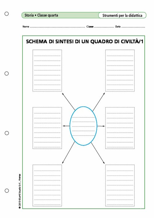 Schema di sintesi di un quadro di civiltà/1 | Giunti Scuola Schema di sintesi di un quadro di civiltà/1 | Giunti Scuola