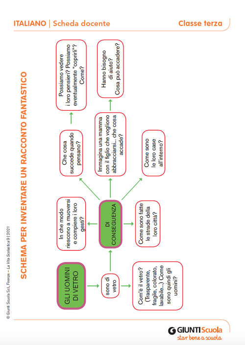 Schema per inventare un racconto fantastico | Giunti Scuola Schema per inventare un racconto fantastico | Giunti Scuola