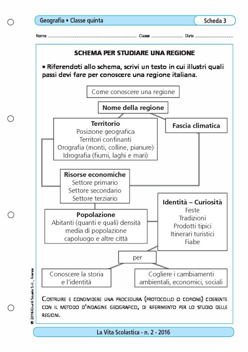 Schema per studiare una regione | Giunti Scuola Schema per studiare una regione | Giunti Scuola