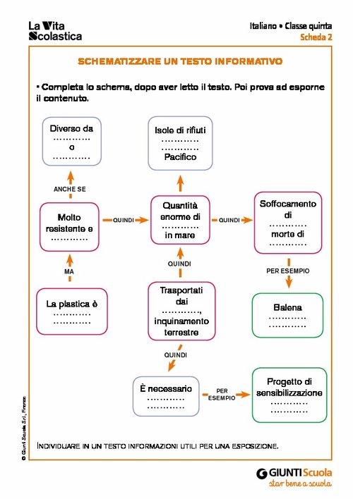 Schematizzare un testo informativo | Giunti Scuola Schematizzare un testo informativo | Giunti Scuola