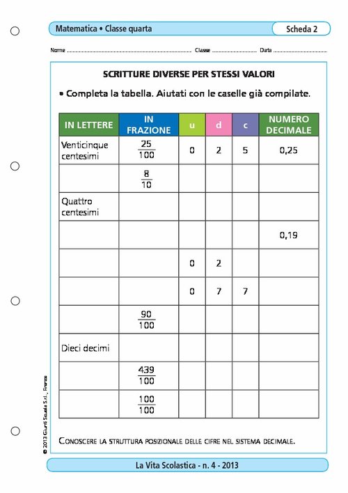 Scritture diverse per diversi valori | Giunti Scuola Scritture diverse per diversi valori | Giunti Scuola