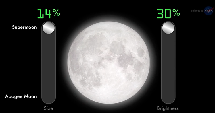 Stasera la Superluna, così vicina, così luminosa. I consigli degli esperti | Giunti Scuola Stasera la Superluna, così vicina, così luminosa. I consigli degli esperti | Giunti Scuola