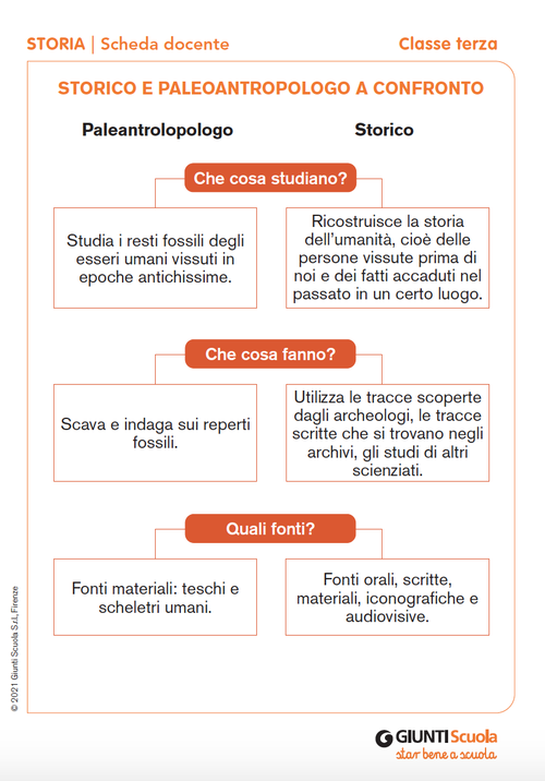 Storico e paleoantropologo a confronto | Giunti Scuola Storico e paleoantropologo a confronto | Giunti Scuola