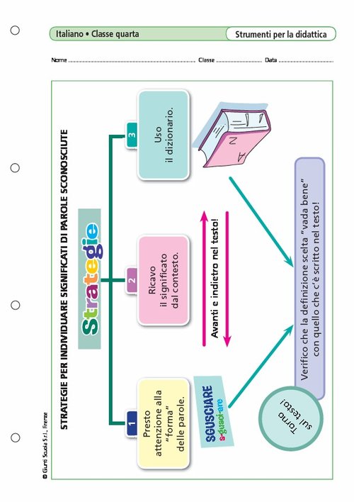 Strategie per individuare significati di parole sconosciute | Giunti Scuola Strategie per individuare significati di parole sconosciute | Giunti Scuola