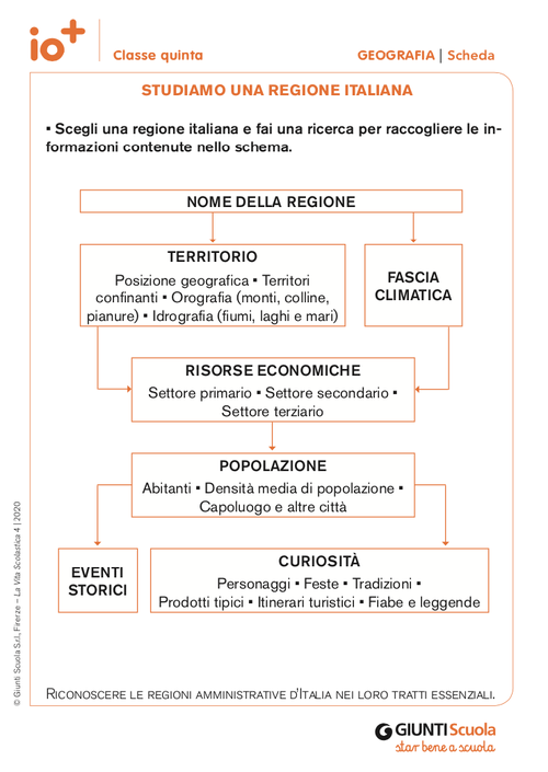 Studiamo una regione italiana | Giunti Scuola Studiamo una regione italiana | Giunti Scuola
