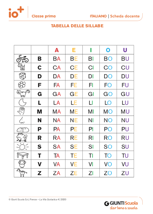 Tabella delle sillabe | Giunti Scuola Tabella delle sillabe | Giunti Scuola