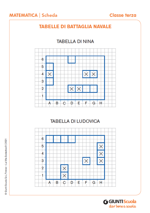 Tabelle di battaglia navale - Tabelle di battaglia navale