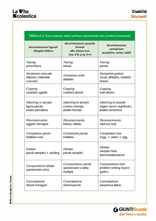 Task analysis | Giunti Scuola Task analysis | Giunti Scuola