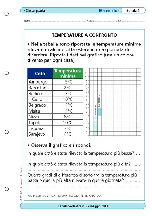 Temperature a confronto | Giunti Scuola