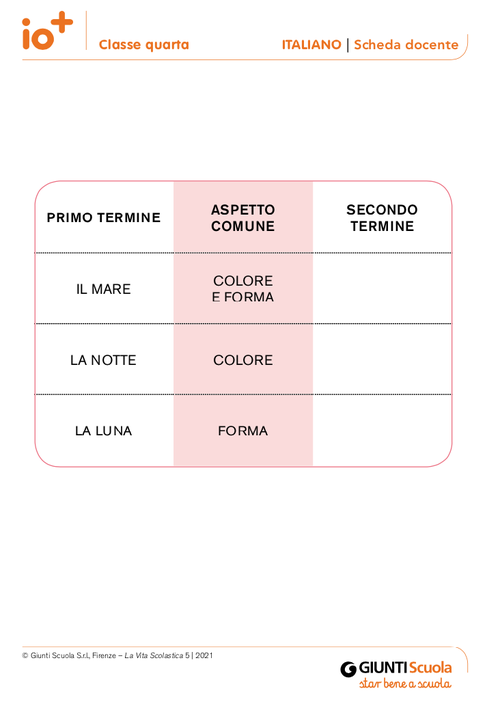 Termini di paragone/A | Giunti Scuola Termini di paragone/A | Giunti Scuola