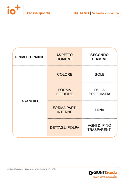 Termini di paragone/B | Giunti Scuola Termini di paragone/B | Giunti Scuola
