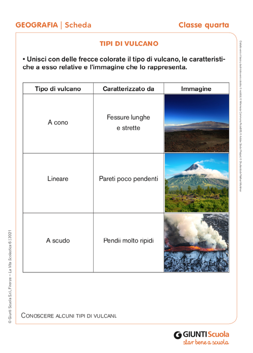 Tipi di vulcano | Giunti Scuola