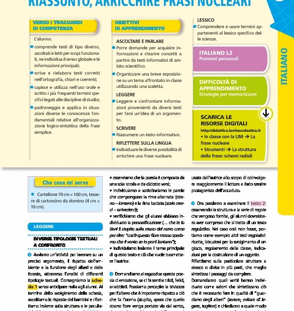 Il Riassunto Della Parola Scrivere Con ChatGPT: Guida Alla Scrittura