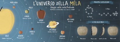 Torna il concorso "Mela verde, rossa e gialla" | Giunti Scuola Torna il concorso "Mela verde, rossa e gialla" | Giunti Scuola