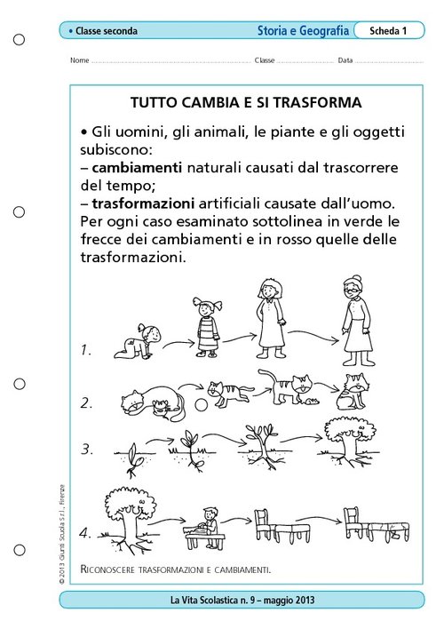 Tutto cambia e si trasforma | Giunti Scuola Tutto cambia e si trasforma | Giunti Scuola