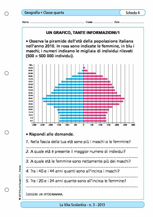 Un grafico, tante informazioni/1 | Giunti Scuola Un grafico, tante informazioni/1 | Giunti Scuola