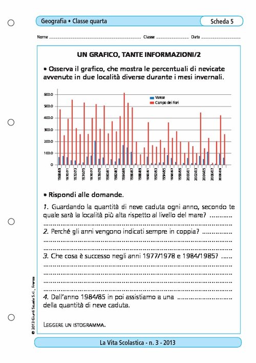 Un grafico, tante informazioni/2 | Giunti Scuola Un grafico, tante informazioni/2 | Giunti Scuola