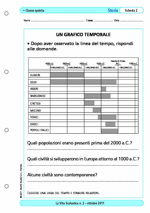 Un grafico temporale | Giunti Scuola Un grafico temporale | Giunti Scuola