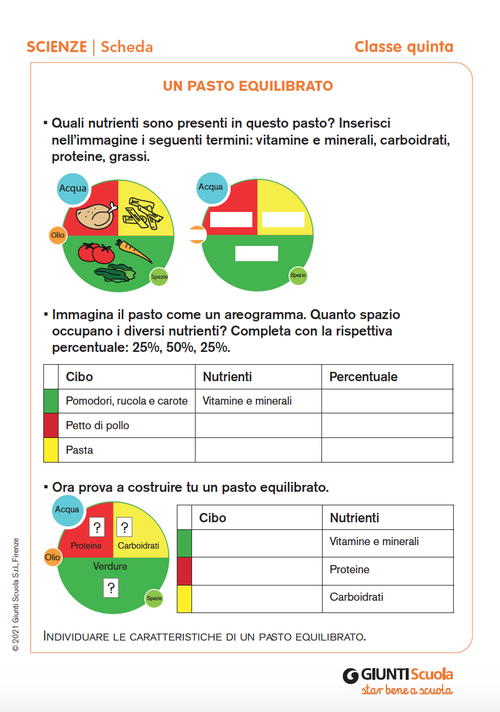 Un pasto equilibrato | Giunti Scuola Un pasto equilibrato | Giunti Scuola