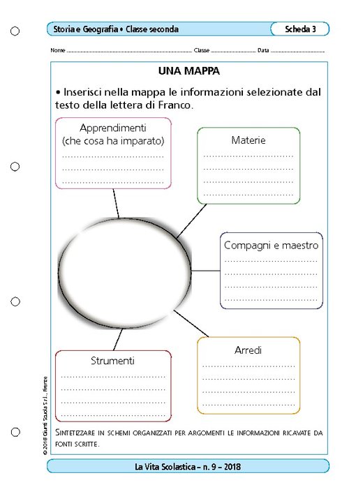Una mappa | Giunti Scuola