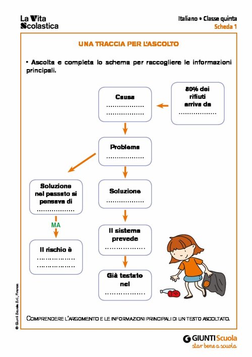 Una traccia per l’ascolto | Giunti Scuola