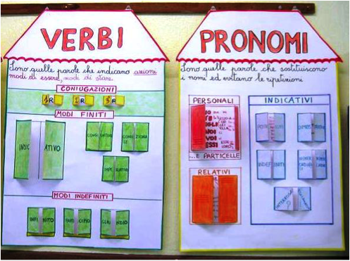 Un’arte da imparare: i cartelloni | Giunti Scuola Un’arte da imparare: i cartelloni | Giunti Scuola