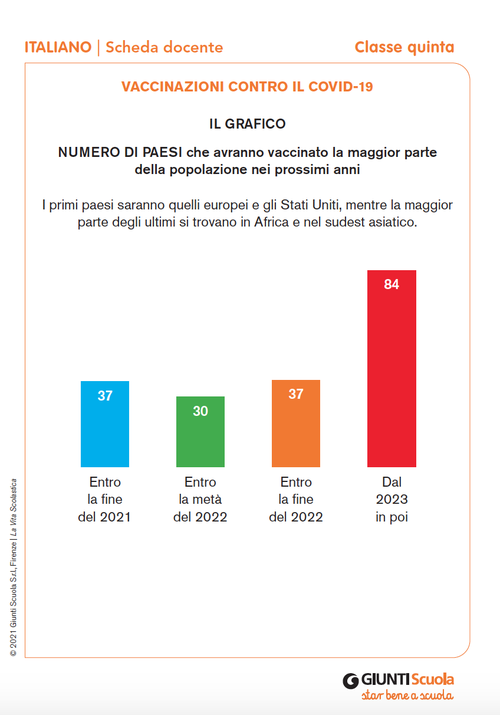 Vaccinazioni contro il Covid-19 | Giunti Scuola