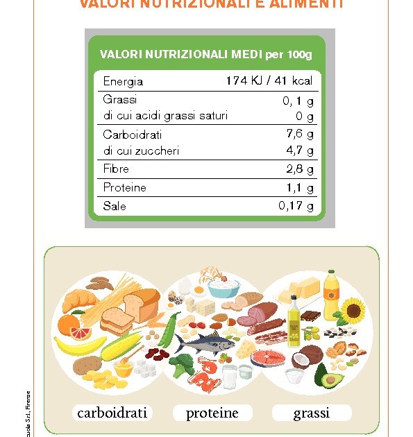 Valori nutrizionali e alimenti Giunti Scuola