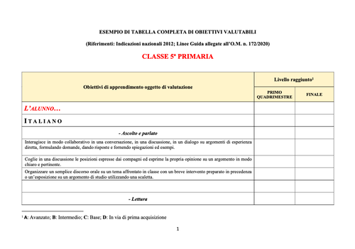 Valutazione | Esempio di tabella completa di obiettivi valutabili - classe quinta | Giunti Scuola Valutazione | Esempio di tabella completa di obiettivi valutabili - classe quinta | Giunti Scuola