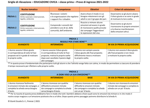 Valutazione prove di ingresso | Educazione civica 1 | word | Giunti Scuola Valutazione prove di ingresso | Educazione civica 1 | word | Giunti Scuola