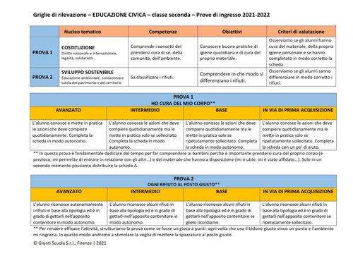 Valutazione prove di ingresso | Educazione Civica 2 | pdf | Giunti Scuola Valutazione prove di ingresso | Educazione Civica 2 | pdf | Giunti Scuola