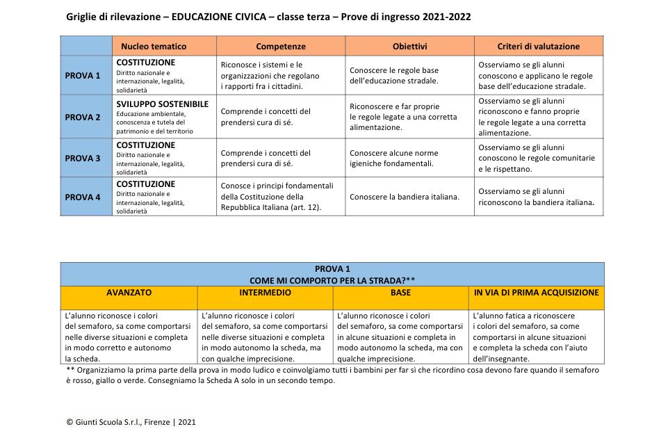 Esempi Uda Educazione Civica Scuola Secondaria Di Secondo Grado Valutazione prove di ingresso | Educazione Civica 3 | pdf - Valutazione