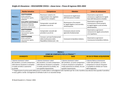 Valutazione prove di ingresso | Educazione Civica 3 | pdf | Giunti Scuola Valutazione prove di ingresso | Educazione Civica 3 | pdf | Giunti Scuola