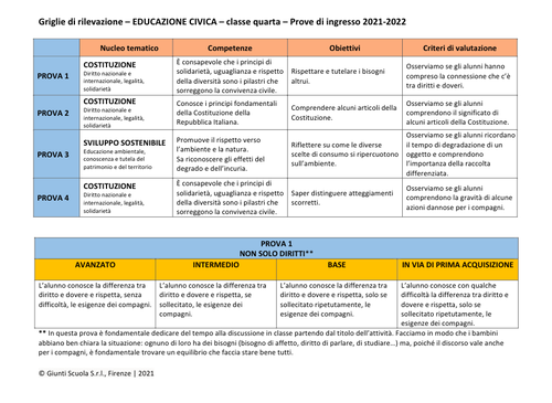 Valutazione prove di ingresso | Educazione Civica 4 | word | Giunti Scuola Valutazione prove di ingresso | Educazione Civica 4 | word | Giunti Scuola