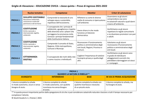 Valutazione prove di ingresso | Educazione Civica 5 | pdf | Giunti Scuola Valutazione prove di ingresso | Educazione Civica 5 | pdf | Giunti Scuola