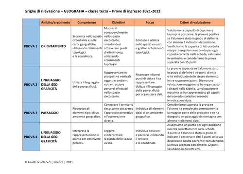 Valutazione prove di ingresso | Geografia 3 | pdf | Giunti Scuola Valutazione prove di ingresso | Geografia 3 | pdf | Giunti Scuola