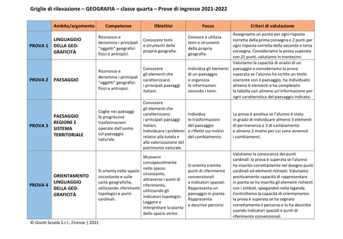 Valutazione prove di ingresso | Geografia 4 | pdf | Giunti Scuola Valutazione prove di ingresso | Geografia 4 | pdf | Giunti Scuola