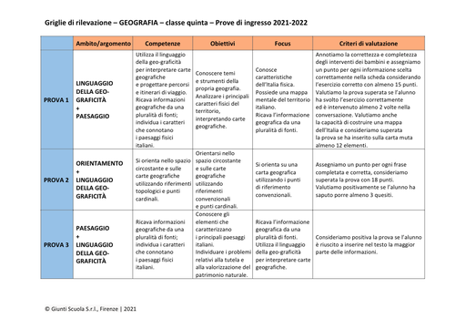 Valutazione prove di ingresso | Geografia 5 | pdf | Giunti Scuola Valutazione prove di ingresso | Geografia 5 | pdf | Giunti Scuola