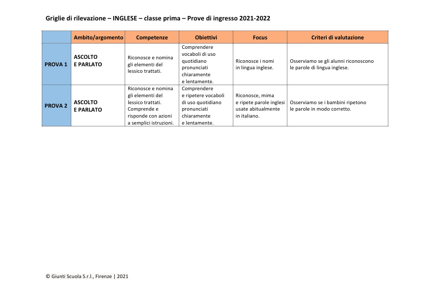 Valutazione prove di ingresso | Inglese 1 | pdf | Giunti Scuola