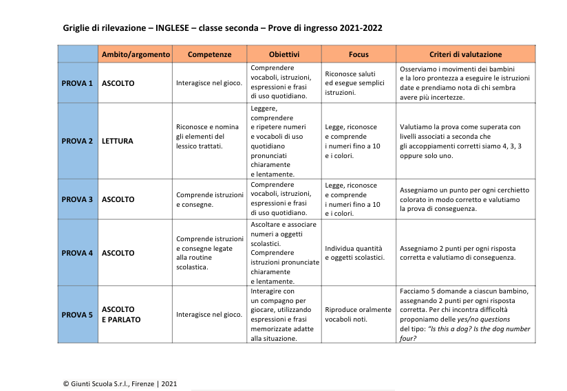 Valutazione prove di ingresso | Inglese 2 | pdf | Giunti Scuola