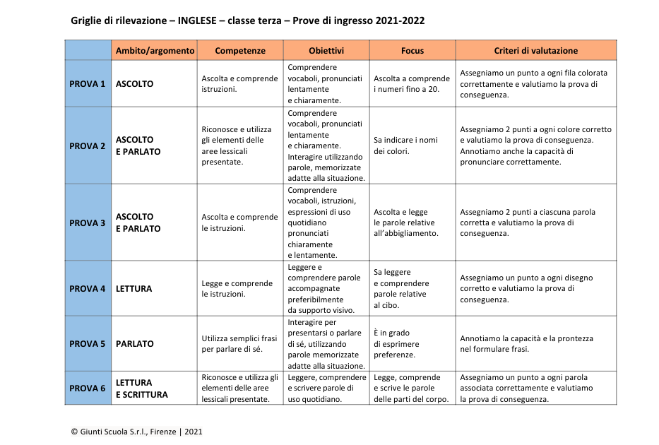 Valutazione prove di ingresso | Inglese 3 | pdf - Valutazione prove di