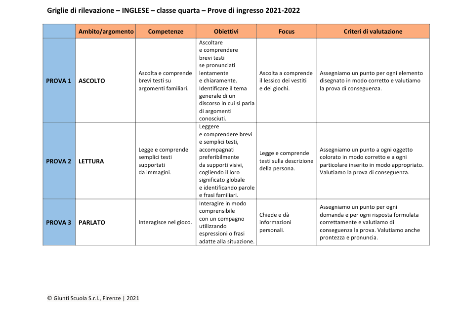 Test Di Ingresso Inglese Prima Superiore