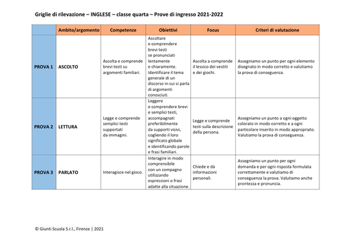 Valutazione prove di ingresso | Inglese 4 | pdf | Giunti Scuola Valutazione prove di ingresso | Inglese 4 | pdf | Giunti Scuola