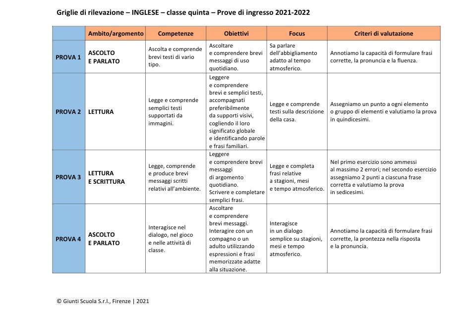 Verifica Inglese Quarta Elementare Primo Quadrimestre Valutazione prove di ingresso | Inglese 5 | pdf | Giunti Scuola