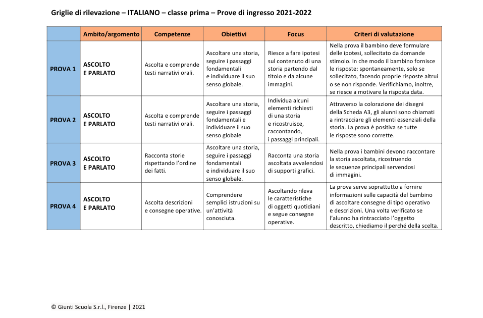 Test Di Ingresso Italiano Prima Media Valutazione prove di ingresso | Italiano 1 | pdf | Giunti Scuola