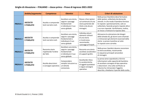 Valutazione prove di ingresso | Italiano 1 | pdf | Giunti Scuola Valutazione prove di ingresso | Italiano 1 | pdf | Giunti Scuola